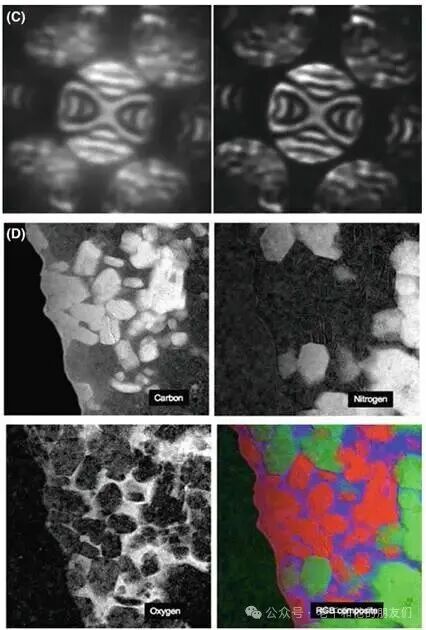 过滤成像与谱成像示例