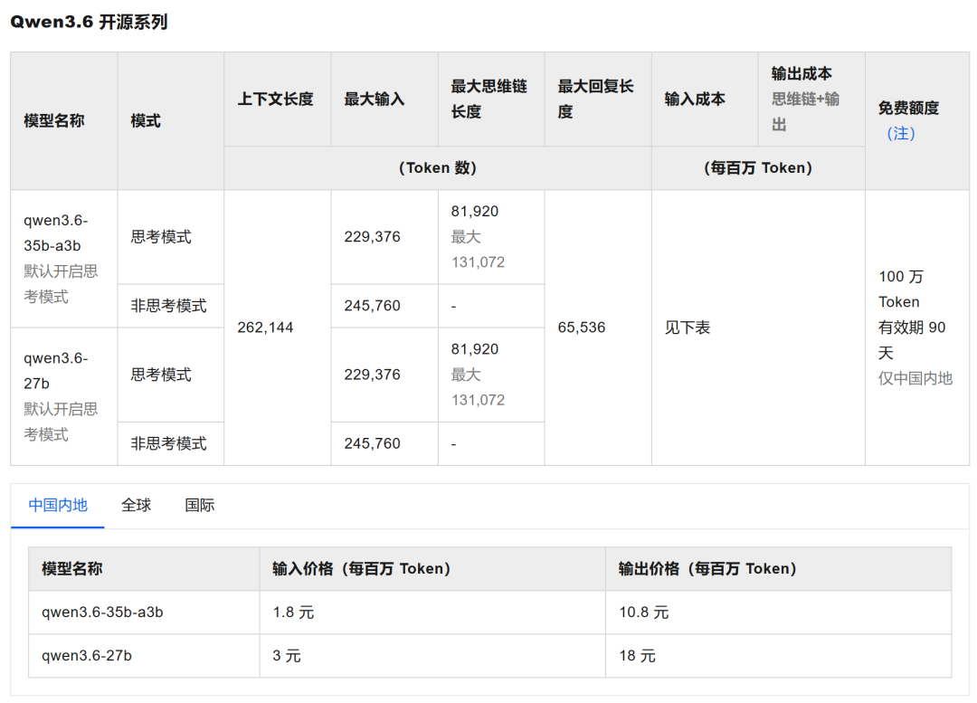 Qwen3.6系列技术规格与定价