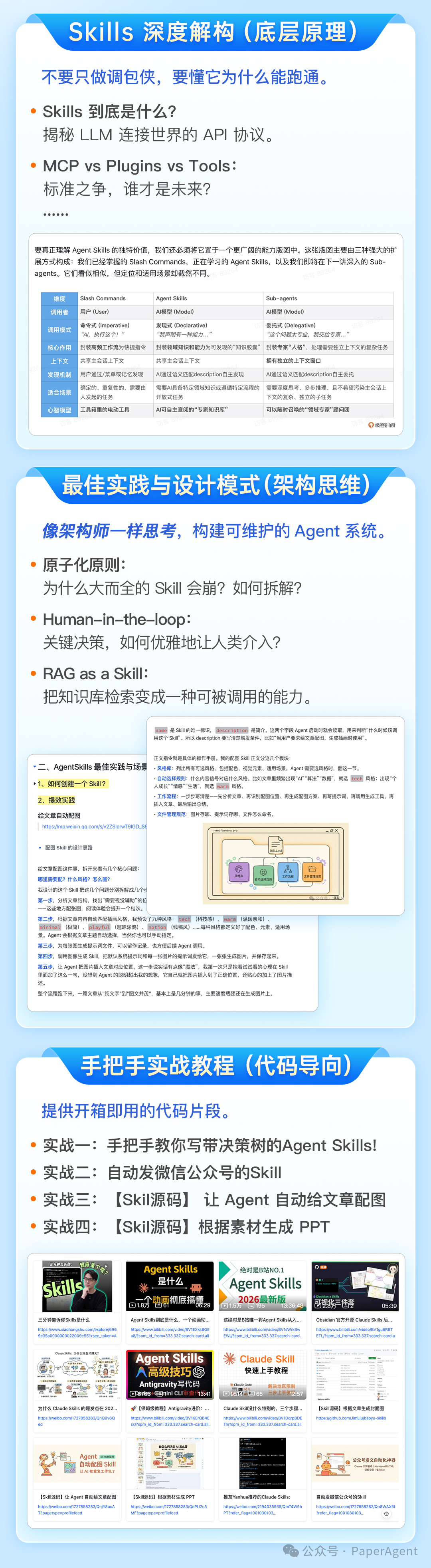 Skills 深度解构思维导图：涵盖底层原理、MCP 对比、原子化设计原则、Human-in-the-loop 模式及多个实战教程缩略图
