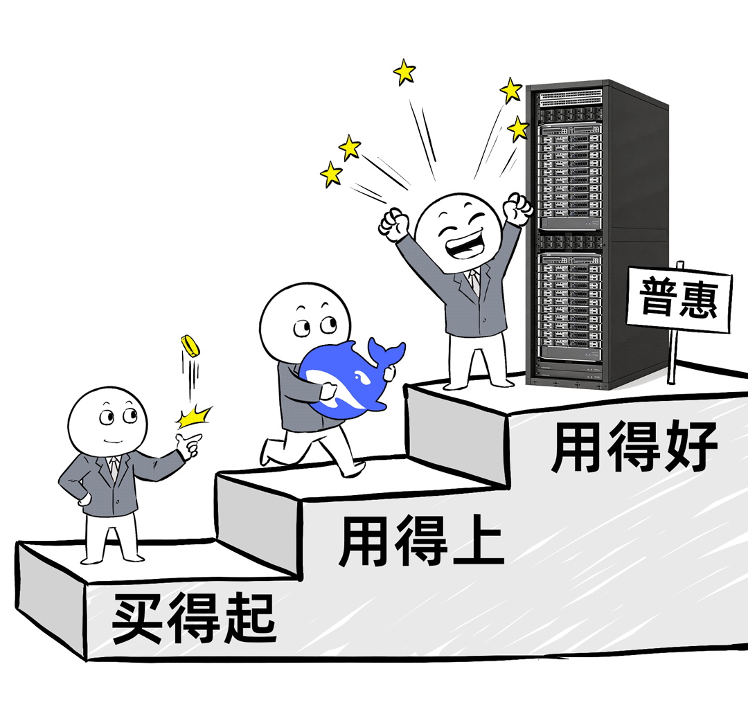 买得起、用得上、用得好价值阶梯图