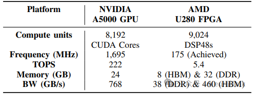 GPU与FPGA平台硬件参数对比表