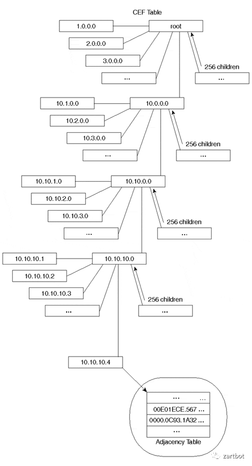 可编程网络演进史：从软件转发到SmartNIC与QUIC - 图片 - 4