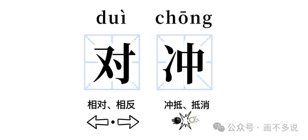 对冲二字拆解示意