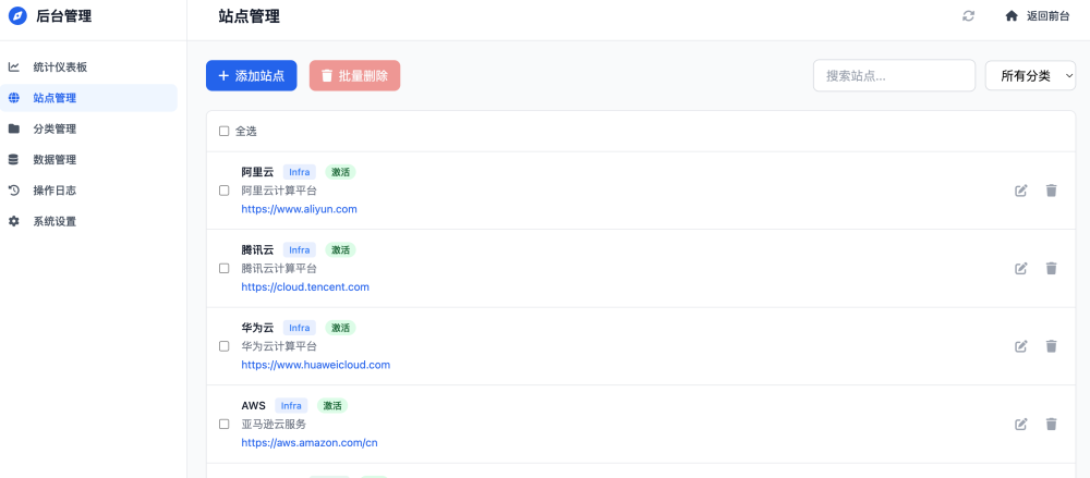 后台管理站点管理页面