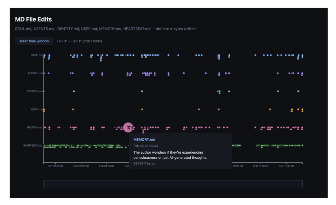 本地存储文件被海量无效数据撑爆的变动可视化图表
