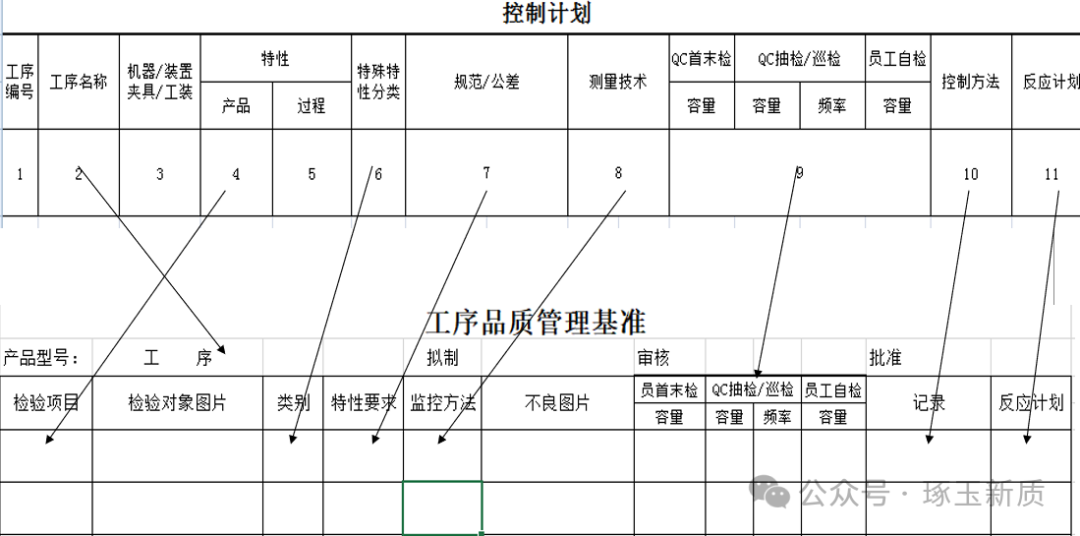 控制计划与工序品质管理基准的关联