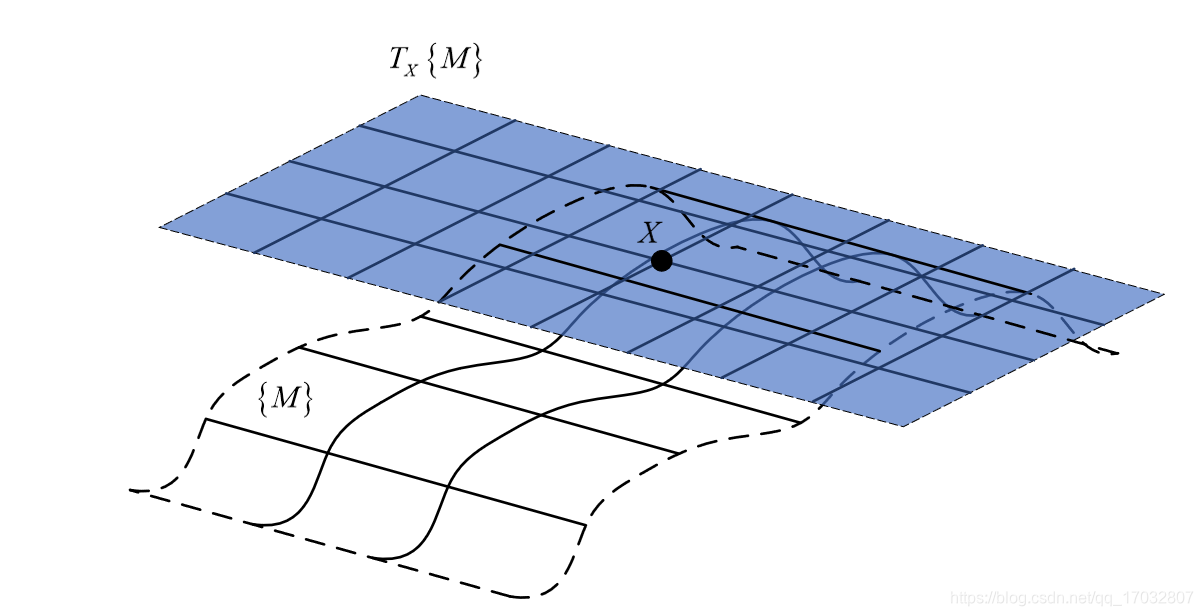 李群与李代数：机器人位姿估计与优化的数学基础 - 图片 - 32