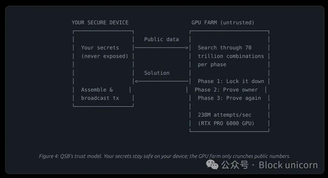 QSB信任模型示意图