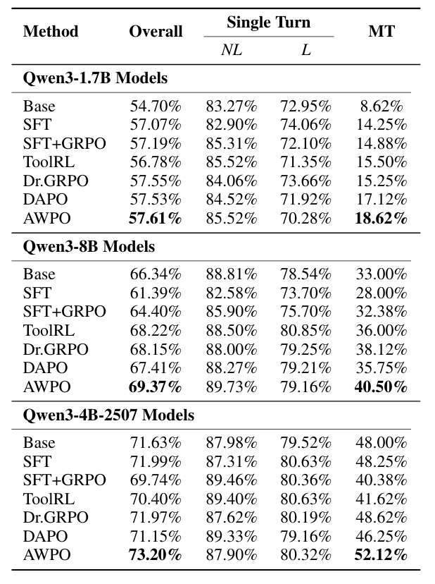 不同方法的BFCL基准比较表格