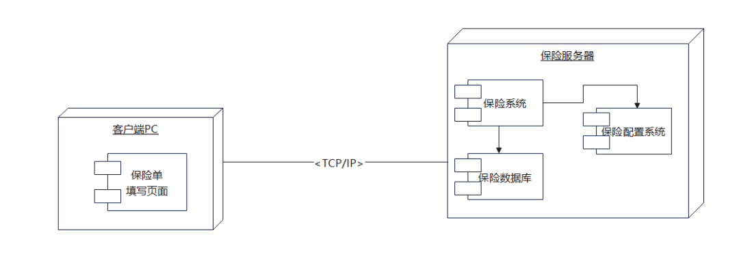 系统部署图示例