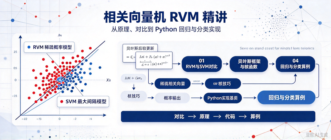 相关向量机RVM与SVM对比技术概览图