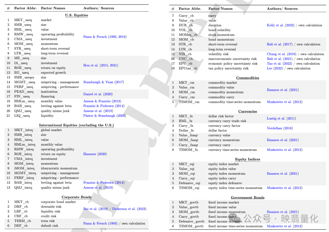 跨资产金融因子分类表