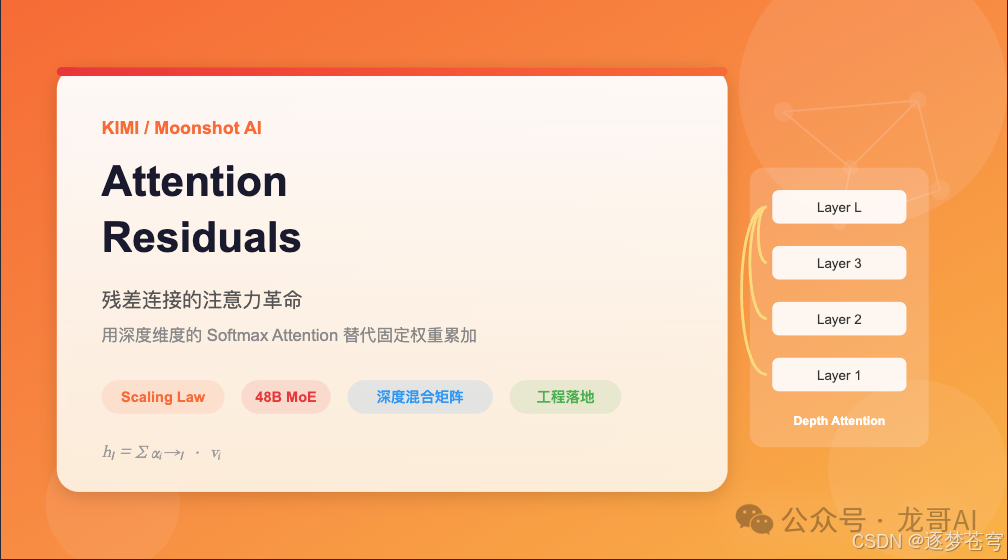 Attention Residuals架构图:深度维度注意力替代固定权重叠加