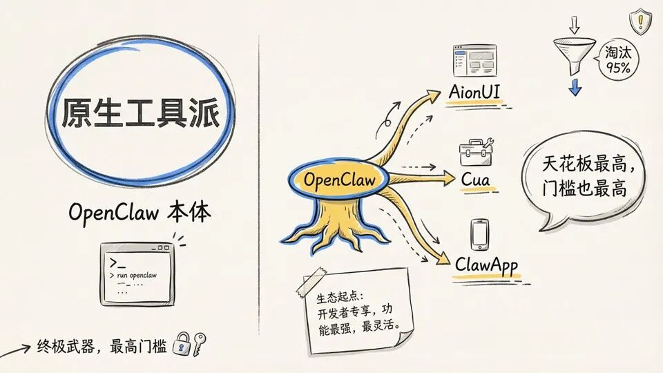 原生工具派生态图
