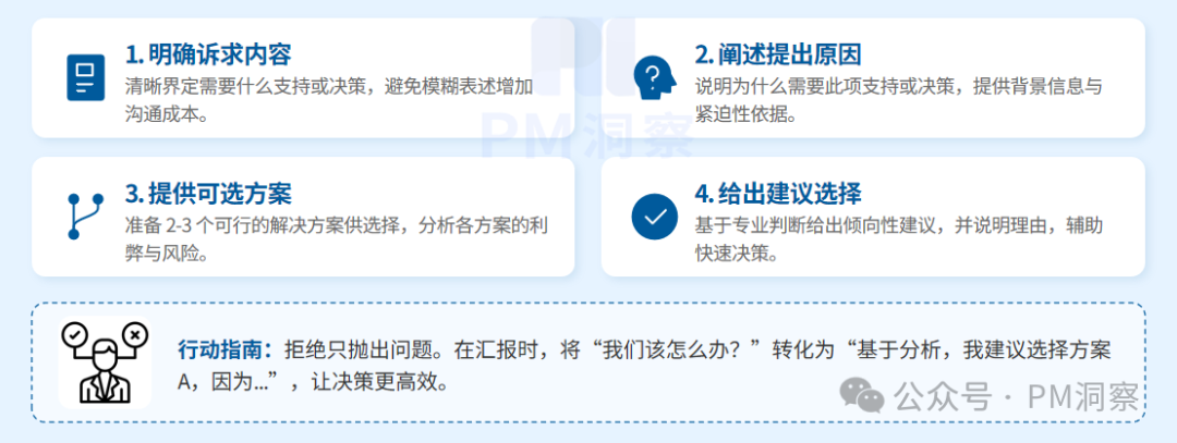 将问题转化为决策建议的四步法