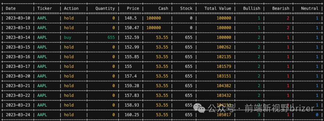 AI Hedge Fund系统架构图