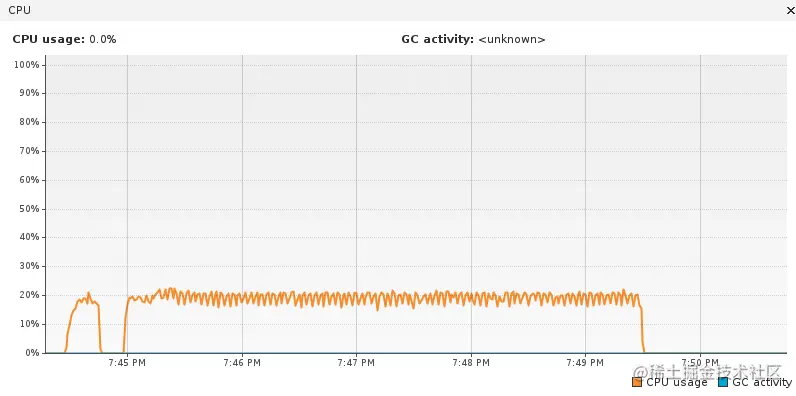 Quarkus Native CPU消耗