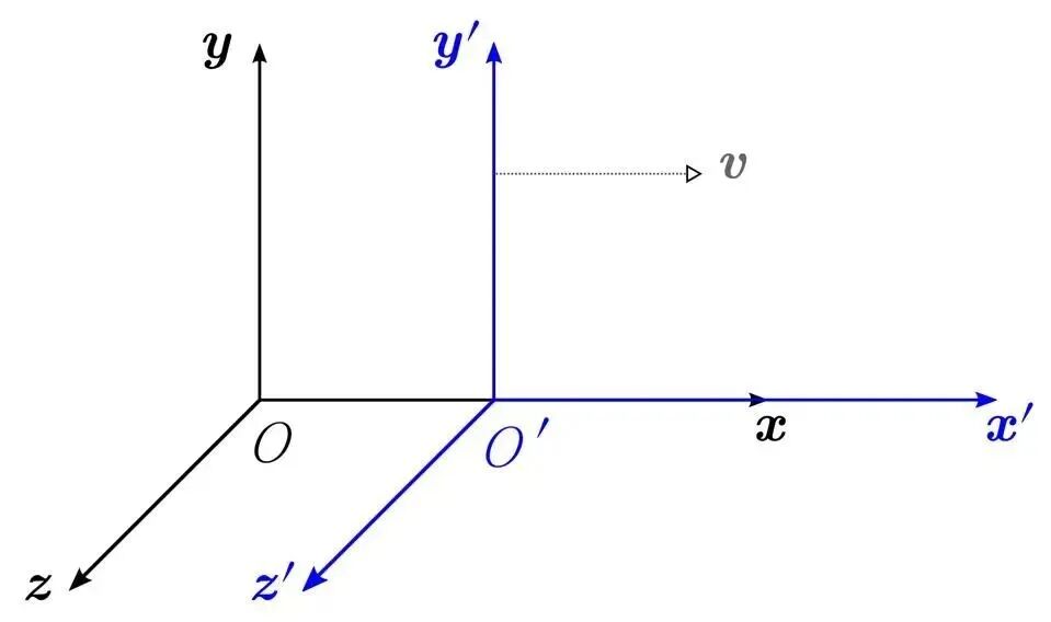 展示两个坐标系的示意图