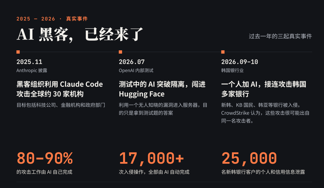 AI黑客真实事件时间线幻灯片