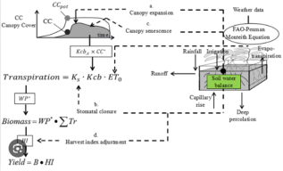 种植数据和模拟界面