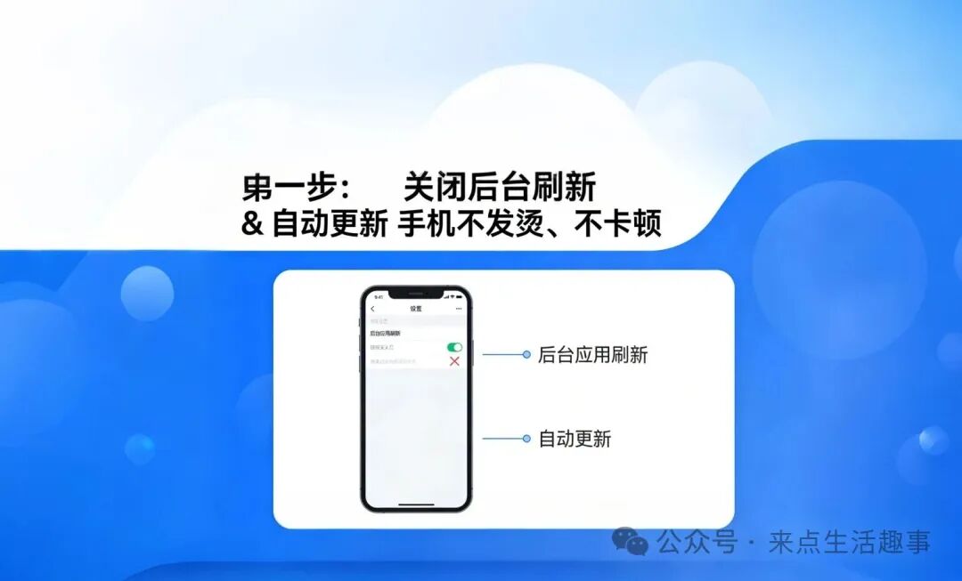 一张蓝色背景的教程图片，中央展示一部手机屏幕截图，显示设置界面中的“后台应用刷新”和“自动更新”选项，旁边有文字说明‘第一步：关闭后台刷新＆自动更新 手机不发烫、不卡顿’