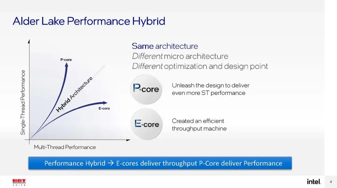 Intel Alder Lake性能混合架构演示图