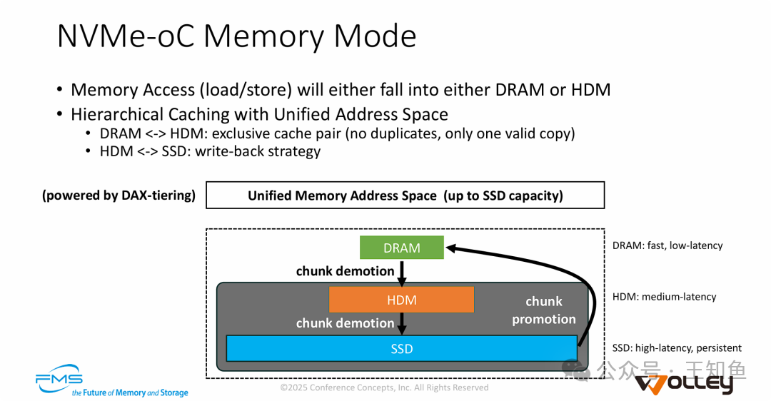 NVMe-oC Memory Mode