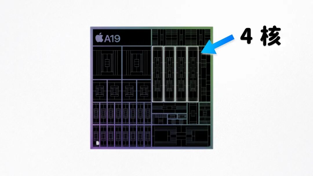 Apple A19芯片4核GPU示意图