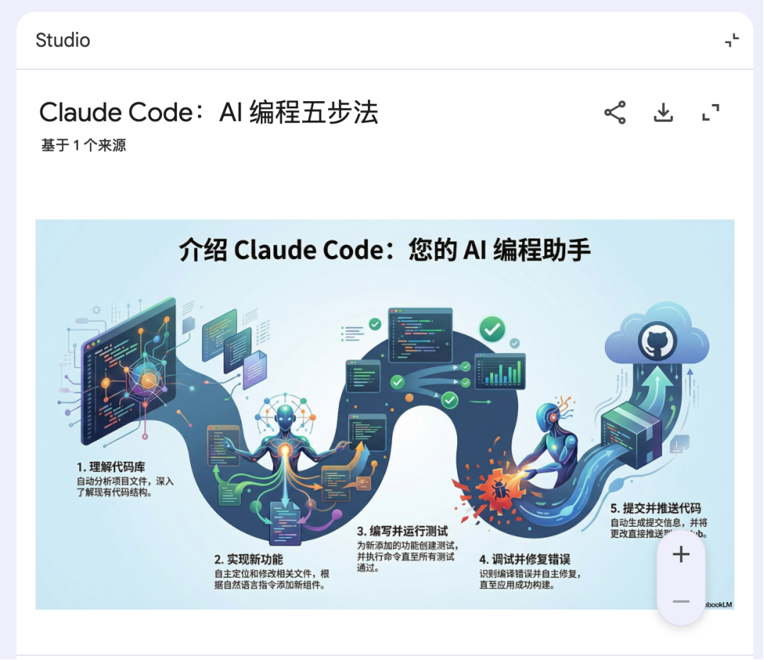 Claude Code功能演示的五步法总结图示