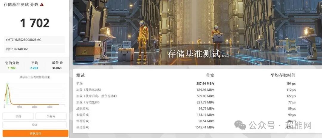 3DMark存储基准测试结果