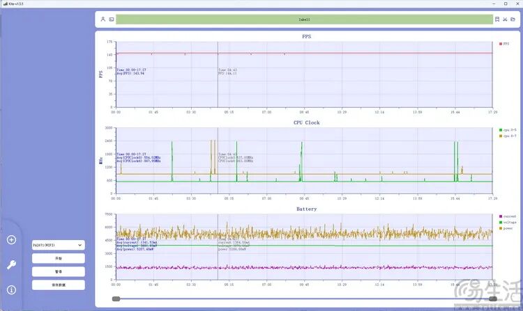 《地铁跑酷》性能监控曲线