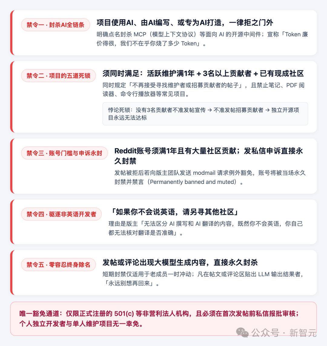 r/opensource五大新规与唯一豁免通道规则列表