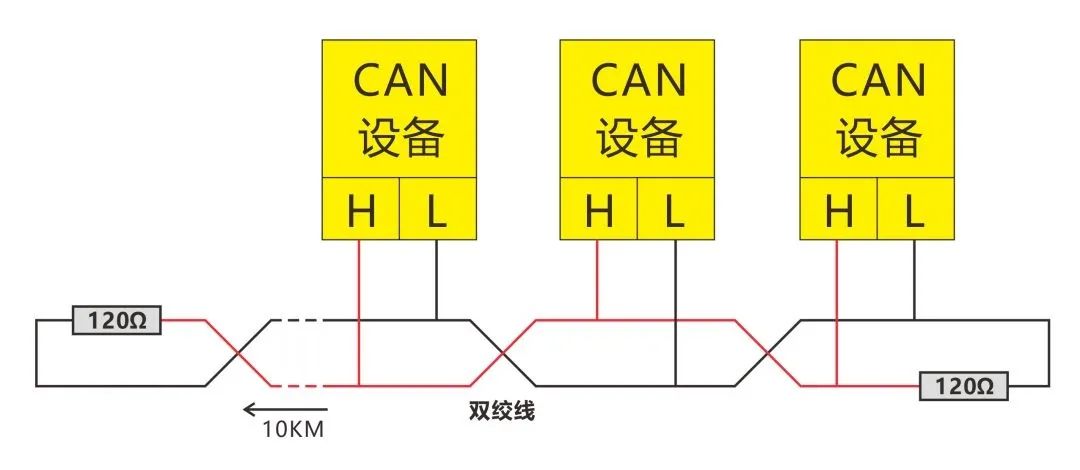 CAN总线网络拓扑图（两终端电阻）
