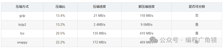 压缩格式对比图