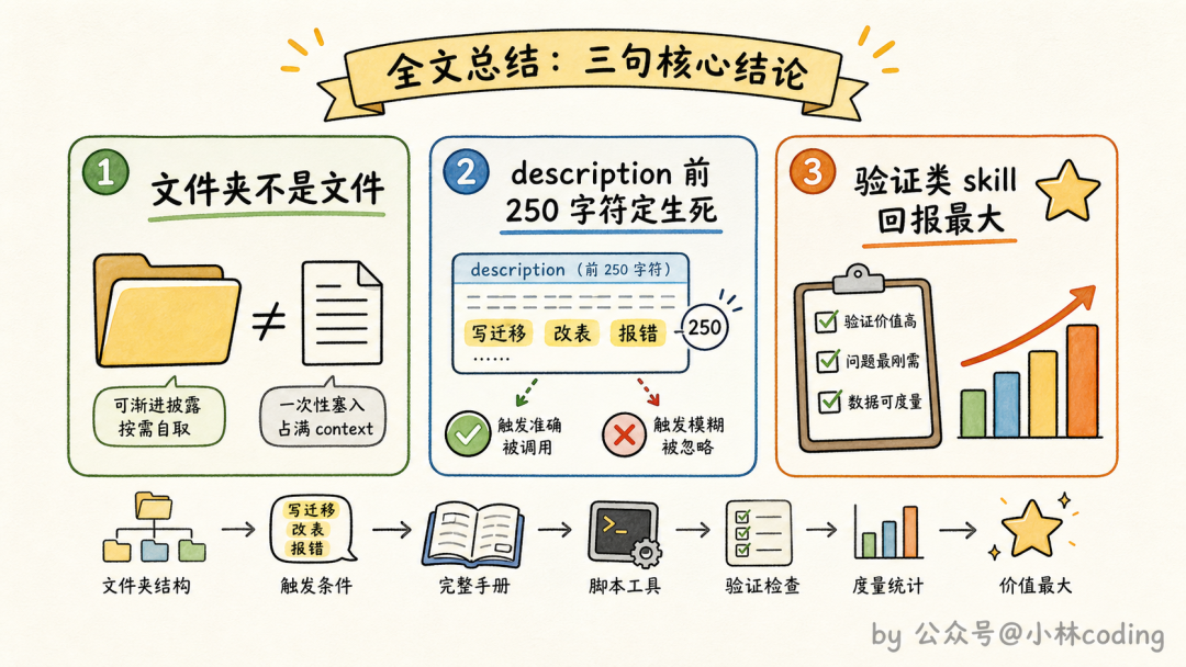 全文总结：三句核心结论