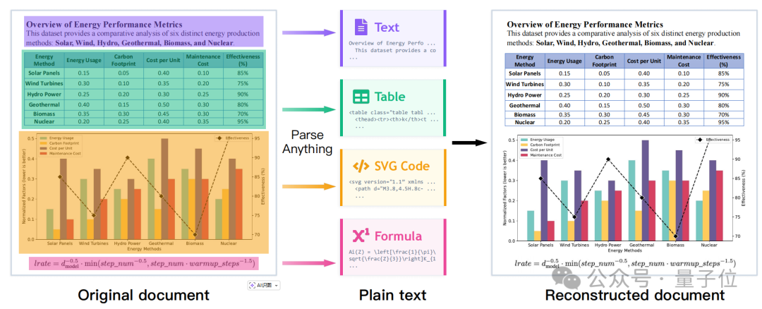 MOCR文档解析与重建流程