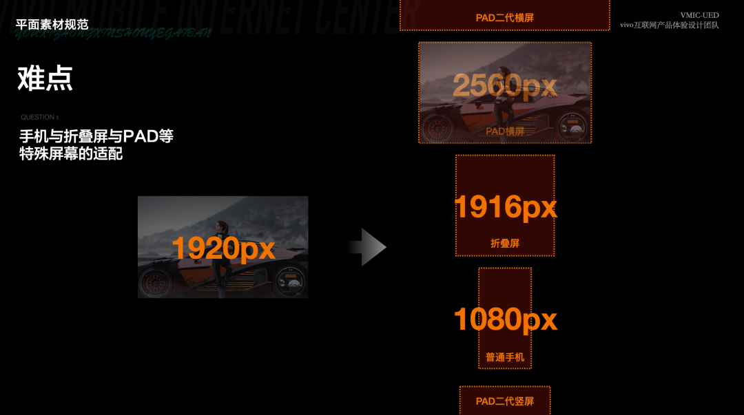 多屏幕适配难点分析图