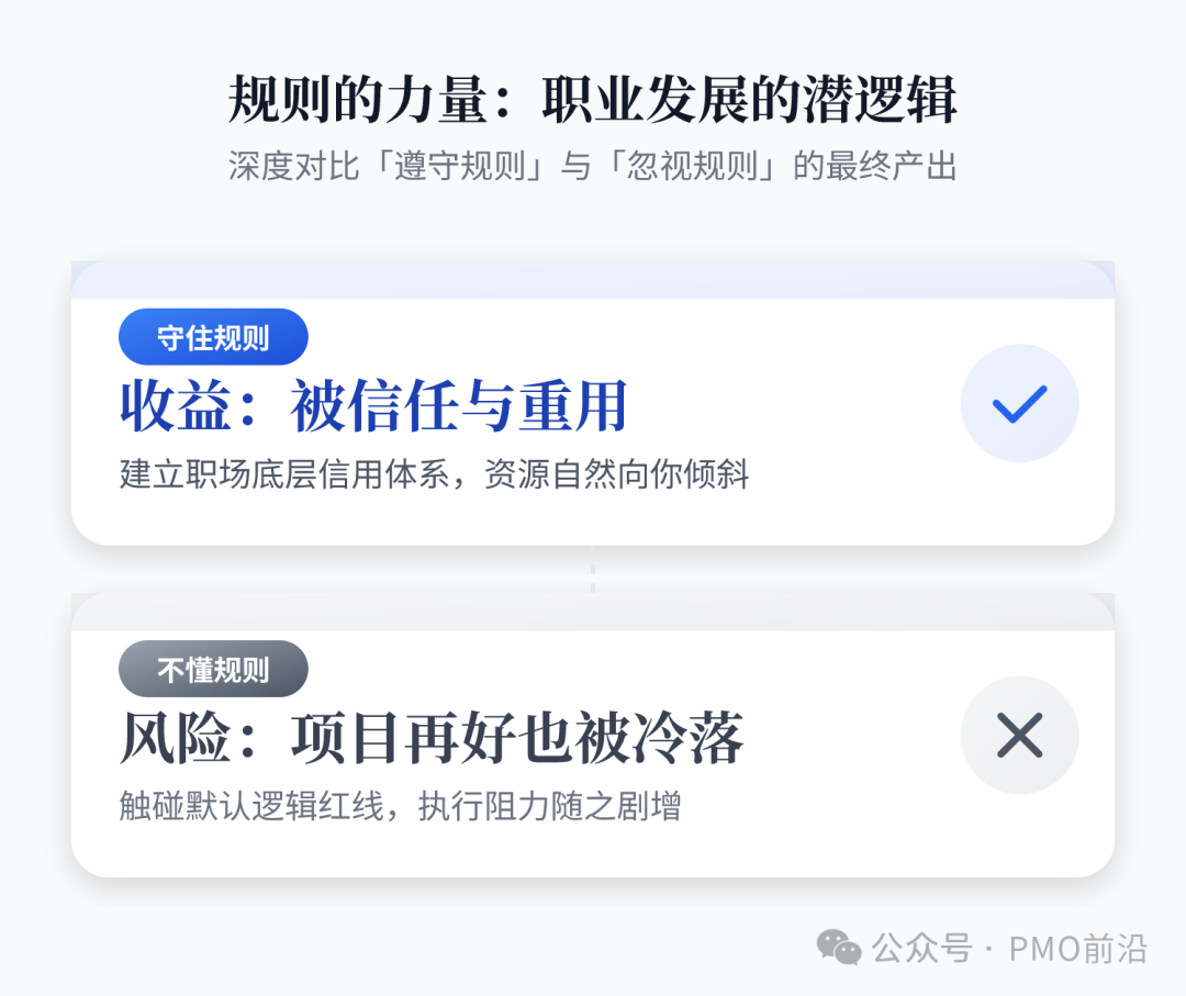 职场规则遵守与忽视的深度对比图