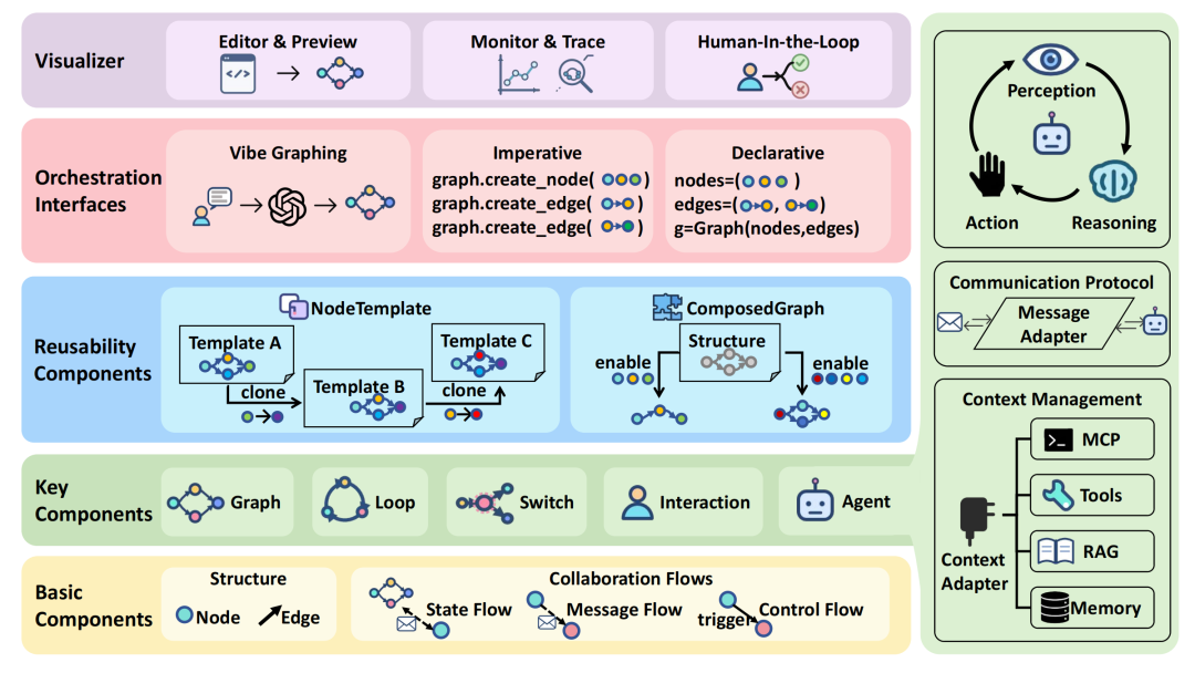 MASFactory 框架架构图