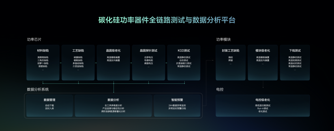 碳化硅功率器件全链路测试与数据分析平台