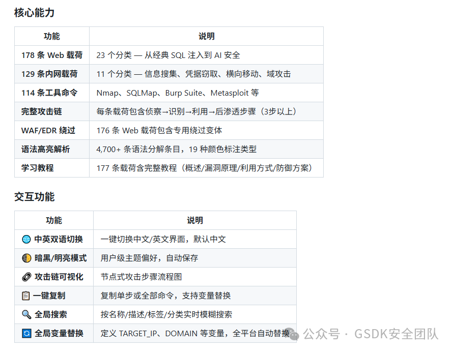 Payloader核心能力与交互功能总览