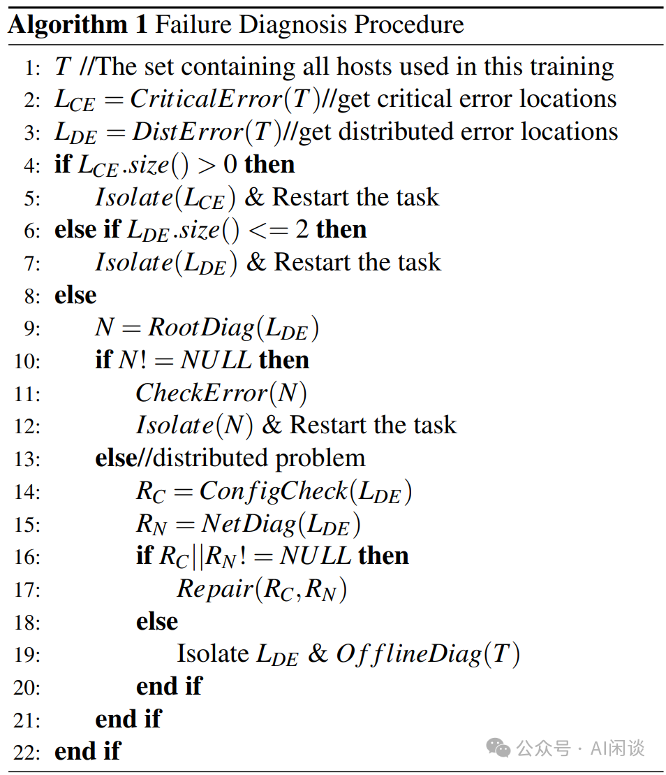 故障诊断流程算法伪代码