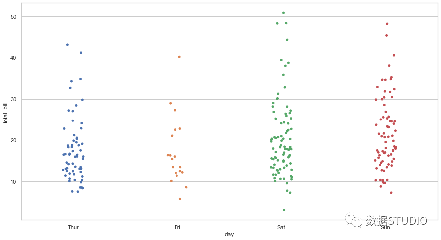 每日账单点阵图