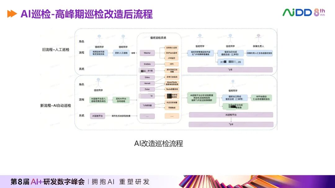 AI巡检流程从人工到自动化的改造对比图