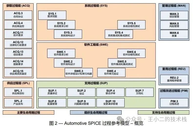 系统需求拆解示意图