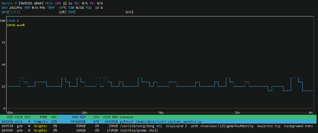 NVIDIA GPU使用情况监控图表