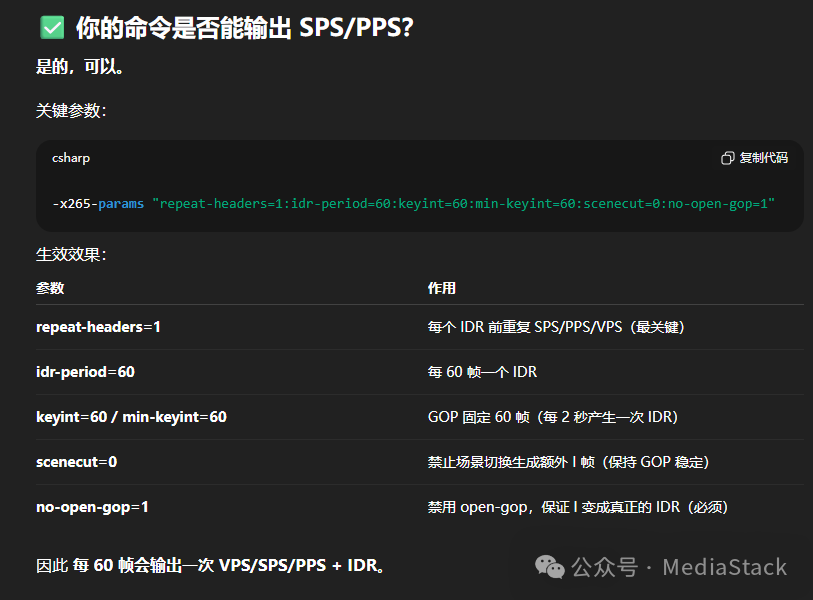 AI分析命令行并确认参数可输出SPS/PPS/VPS