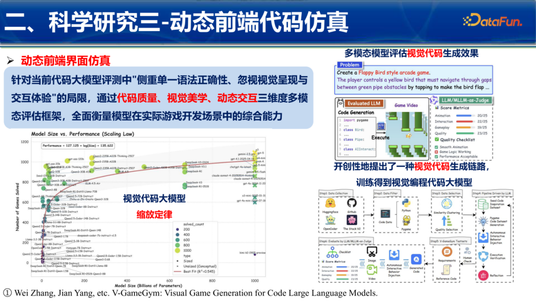 动态前端代码仿真V-GameGym框架图