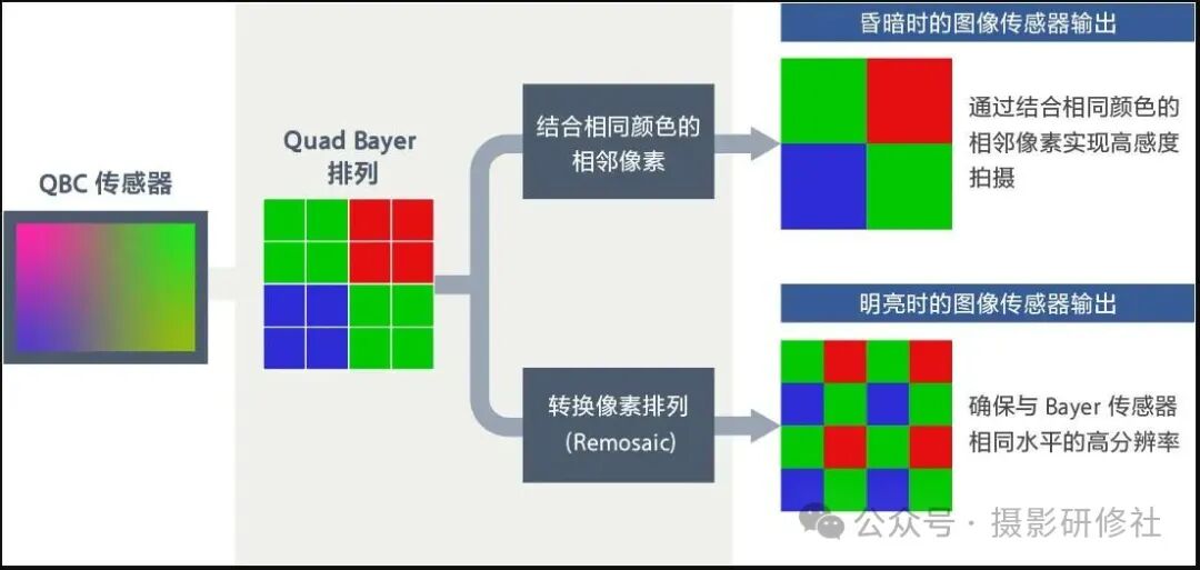 QBC传感器工作原理示意图