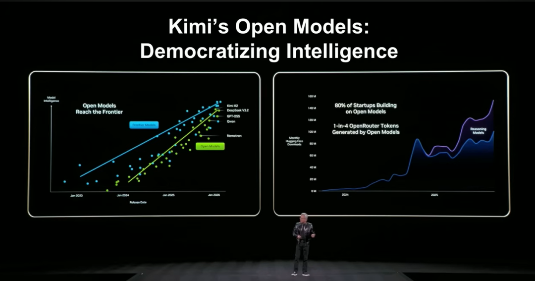 开源模型性能迅速逼近前沿水平